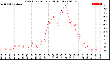 Milwaukee Weather THSW Index<br>per Hour<br>(24 Hours)