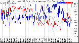 Milwaukee Weather Outdoor Humidity<br>At Daily High<br>Temperature<br>(Past Year)