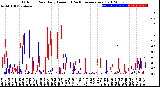 Milwaukee Weather Outdoor Rain<br>Daily Amount<br>(Past/Previous Year)