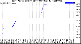 Milwaukee Weather Storm<br>Started 2019-05-02 06:47:14<br>Total Rain