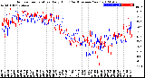 Milwaukee Weather Outdoor Temperature<br>Daily High<br>(Past/Previous Year)