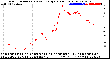 Milwaukee Weather Outdoor Temperature<br>vs Wind Chill<br>per Minute<br>(24 Hours)