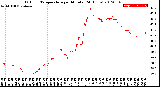 Milwaukee Weather Outdoor Temperature<br>per Minute<br>(24 Hours)