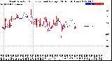 Milwaukee Weather Wind Direction<br>Normalized and Average<br>(24 Hours) (New)