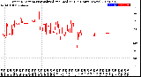 Milwaukee Weather Wind Direction<br>Normalized and Median<br>(24 Hours) (New)