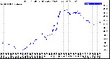 Milwaukee Weather Wind Chill<br>per Minute<br>(24 Hours)