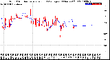 Milwaukee Weather Wind Direction<br>Normalized and Average<br>(24 Hours) (Old)