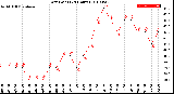 Milwaukee Weather Dew Point<br>(24 Hours)