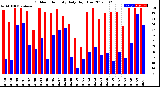 Milwaukee Weather Outdoor Humidity<br>Daily High/Low