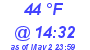 Milwaukee Weather Dewpoint High High Today