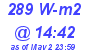 Milwaukee Weather Solar Radiation High Today