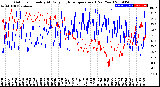 Milwaukee Weather Outdoor Humidity<br>At Daily High<br>Temperature<br>(Past Year)