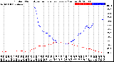 Milwaukee Weather Outdoor Humidity<br>vs Temperature<br>Every 5 Minutes