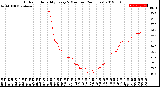 Milwaukee Weather Outdoor Humidity<br>Every 5 Minutes<br>(24 Hours)