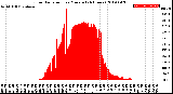 Milwaukee Weather Solar Radiation<br>per Minute<br>(24 Hours)