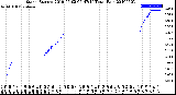 Milwaukee Weather Storm<br>Started 2019-05-02 06:47:14<br>Total Rain