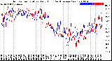 Milwaukee Weather Outdoor Temperature<br>Daily High<br>(Past/Previous Year)