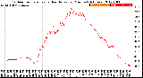 Milwaukee Weather Outdoor Temperature<br>vs Heat Index<br>per Minute<br>(24 Hours)