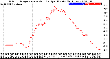 Milwaukee Weather Outdoor Temperature<br>vs Wind Chill<br>per Minute<br>(24 Hours)