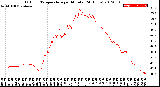 Milwaukee Weather Outdoor Temperature<br>per Minute<br>(24 Hours)