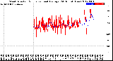 Milwaukee Weather Wind Direction<br>Normalized and Average<br>(24 Hours) (New)