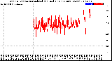 Milwaukee Weather Wind Direction<br>Normalized and Median<br>(24 Hours) (New)