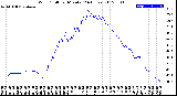 Milwaukee Weather Wind Chill<br>per Minute<br>(24 Hours)