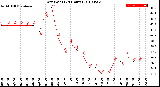 Milwaukee Weather Dew Point<br>(24 Hours)