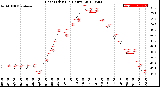 Milwaukee Weather Heat Index<br>(24 Hours)