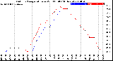 Milwaukee Weather Outdoor Temperature<br>vs Wind Chill<br>(24 Hours)