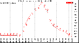 Milwaukee Weather THSW Index<br>per Hour<br>(24 Hours)