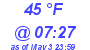 Milwaukee Weather Dewpoint High High Today