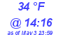 Milwaukee Weather Dewpoint High Low Today