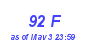 Milwaukee Weather THSW Index High Year