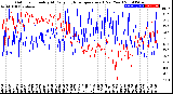 Milwaukee Weather Outdoor Humidity<br>At Daily High<br>Temperature<br>(Past Year)