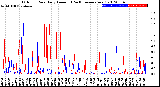 Milwaukee Weather Outdoor Rain<br>Daily Amount<br>(Past/Previous Year)