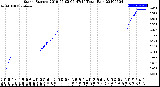 Milwaukee Weather Storm<br>Started 2019-05-02 06:47:14<br>Total Rain