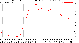 Milwaukee Weather Outdoor Temperature<br>per Minute<br>(24 Hours)