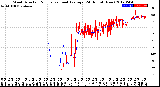 Milwaukee Weather Wind Direction<br>Normalized and Average<br>(24 Hours) (New)