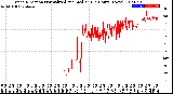 Milwaukee Weather Wind Direction<br>Normalized and Median<br>(24 Hours) (New)