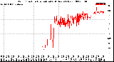 Milwaukee Weather Wind Direction<br>Normalized<br>(24 Hours) (New)