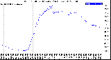 Milwaukee Weather Wind Chill<br>per Minute<br>(24 Hours)