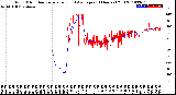 Milwaukee Weather Wind Direction<br>Normalized and Average<br>(24 Hours) (Old)