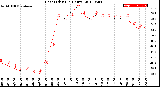 Milwaukee Weather Heat Index<br>(24 Hours)