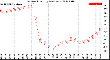 Milwaukee Weather Outdoor Humidity<br>(24 Hours)