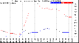 Milwaukee Weather Outdoor Temperature<br>vs Dew Point<br>(24 Hours)