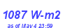 Milwaukee Weather Solar Radiation High Month