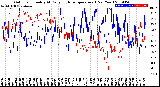 Milwaukee Weather Outdoor Humidity<br>At Daily High<br>Temperature<br>(Past Year)