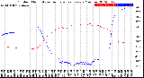 Milwaukee Weather Outdoor Humidity<br>vs Temperature<br>Every 5 Minutes