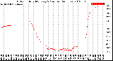 Milwaukee Weather Outdoor Humidity<br>Every 5 Minutes<br>(24 Hours)